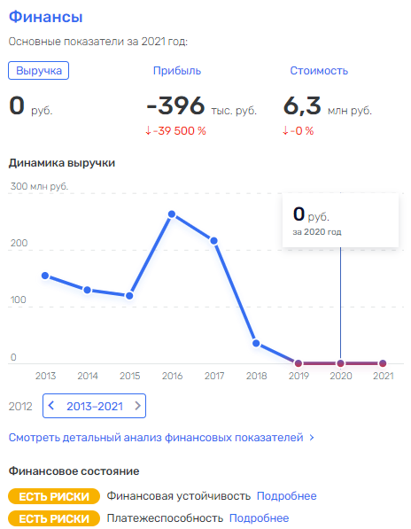 Не всё span class=’bg-search’Василье/spanву банкротства