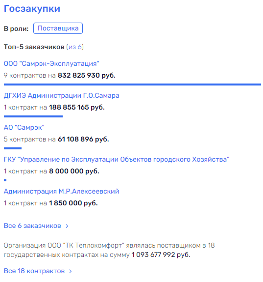 С span class=’bg-search’Азаров/spanским размахом С span class=’bg-search’Азаров/spanским размахом