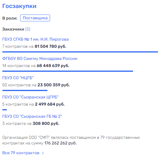 С span class=’bg-search’Азаров/spanским размахом С span class=’bg-search’Азаров/spanским размахом
