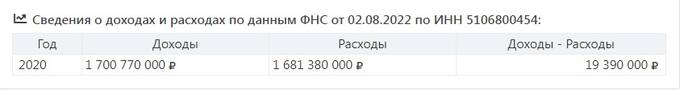 Игорь Пестриков, укравший у государства четверть миллиарда, все еще на свободе