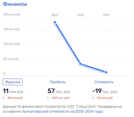 Ягольников Ягольников