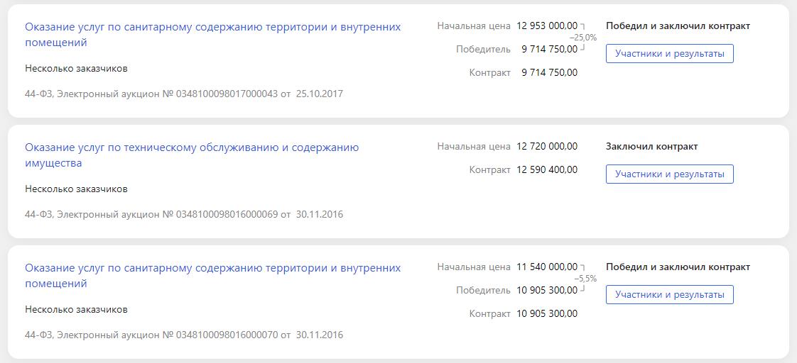 Ягольников Ягольников