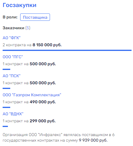 Сколько Грефов не корми: как процветает бизнес родни главы Сколько Грефов не корми: как процветает бизнес родни главы