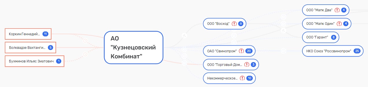 Погост, хрюшки и черкизовская колбаса